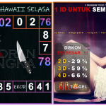 Prediksi togel hawaii, prediksi togel jitu, prediksi togel akurat