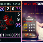 Prediksi togel singapore, prediksi togel jitu, prediksi togel akurat