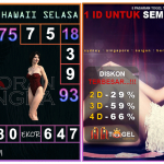 Prediksi togel hawaii, prediksi togel jitu, prediksi togel akurat