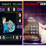 Prediksi togel hawaii akurat dan jitu