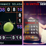 Prediksi togel hawaii, prediksi togel jitu, prediksi togel akurat