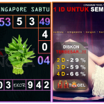 Prediksi togel singapore, prediksi togel jitu, prediksi togel akurat