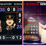 Prediksi togel singapore, prediksi togel jitu, prediksi togel akurat