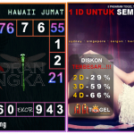 Prediksi togel hawaii, prediksi togel jitu, prediksi togel akurat