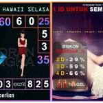 Prediksi togel hawaii, prediksi togel jitu, prediksi togel akurat