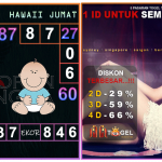 Prediksi togel hawaii, prediksi togel jitu, prediksi togel akurat