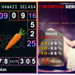 Prediksi togel hawaii, prediksi togel jitu, prediksi togel akurat