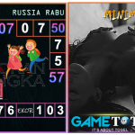 Prediksi togel russia, prediksi togel jitu, prediksi togel akurat