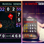 Prediksi togel russia, prediksi togel jitu, prediksi togel akurat