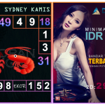 Prediksi togel sydney, prediksi togel jitu, prediksi togel akurat