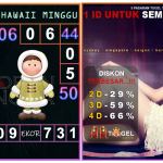 Prediksi togel hawaii akurat dan jitu