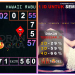 Prediksi togel hawaii, prediksi togel jitu, prediksi togel akurat