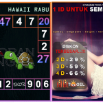 Prediksi togel hawaii akurat dan jitu