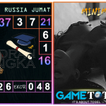 Prediksi togel russia, prediksi togel jitu, prediksi togel akurat