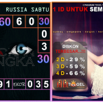 Prediksi togel russia, prediksi togel jitu, prediksi togel akurat