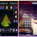 Prediksi togel hawaii akurat dan jitu