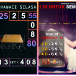 Prediksi togel hawaii akurat dan jitu