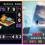 Prediksi togel russia, prediksi togel jitu, prediksi togel akurat