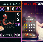 Prediksi togel hawaii akurat dan jitu