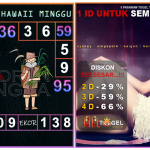 Prediksi togel hawaii akurat dan jitu