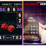 Prediksi togel hawaii, prediksi togel jitu, prediksi togel akurat