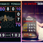 Prediksi togel hawaii, prediksi togel jitu, prediksi togel akurat