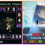 Prediksi togel hokkaido, prediksi togel jitu, prediksi togel akurat