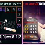 Prediksi togel singapore, prediksi togel jitu, prediksi togel akurat