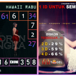 Prediksi togel hawaii, prediksi togel jitu, prediksi togel akurat