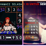 Prediksi togel hawaii, prediksi togel jitu, prediksi togel akurat