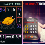 Prediksi togel hawaii, prediksi togel jitu, prediksi togel akurat