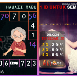 Prediksi togel hawaii, prediksi togel jitu, prediksi togel akurat