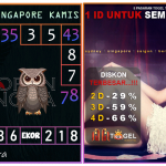 Prediksi togel singapore, prediksi togel jitu, prediksi togel akurat