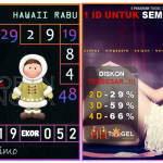 Prediksi togel hawaii, prediksi togel jitu, prediksi togel akurat