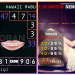 Prediksi togel hawaii, prediksi togel jitu, prediksi togel akurat