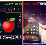 Prediksi togel hawaii, prediksi togel jitu, prediksi togel akurat