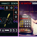 Prediksi togel hawaii, prediksi togel jitu, prediksi togel akurat