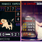 Prediksi togel hawaii, prediksi togel jitu, prediksi togel akurat