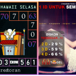 Prediksi togel hawaii, prediksi togel jitu, prediksi togel akurat