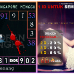 Prediksi togel singapore, prediksi togel jitu, prediksi togel akurat