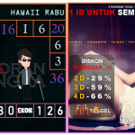 Prediksi togel hawaii, prediksi togel jitu, prediksi togel akurat