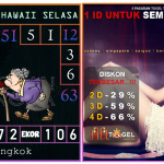 Prediksi togel hawaii, prediksi togel jitu, prediksi togel akurat