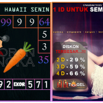 Prediksi togel hawaii, prediksi togel jitu, prediksi togel akurat