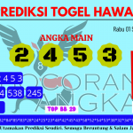 Prediksi togel hawaii, prediksi togel jitu, prediksi togel akurat