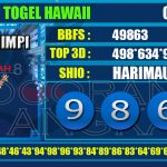 Togel Online Terbaik, Agen Togel Terpercaya, Bandar Togel Terbaik