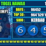 Togel Online Terbaik, Agen Togel Terpercaya, Bandar Togel Terbaik